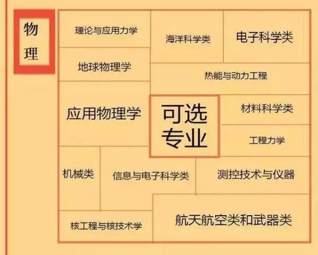 提前批本科录取(艺术类23日结束) 7月13-15日