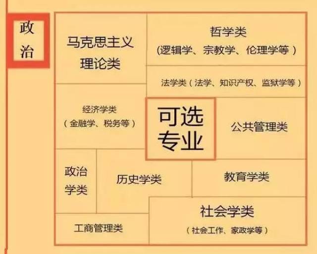 提前批本科录取(艺术类23日结束) 7月13-15日