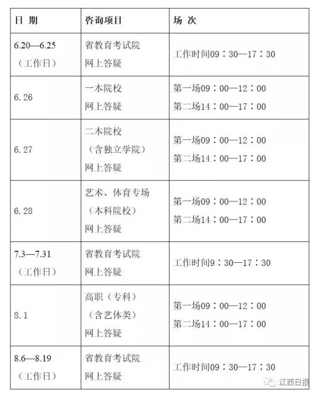 刚刚!2018江西高考录取分数线出炉:一本文史类568分,理工
