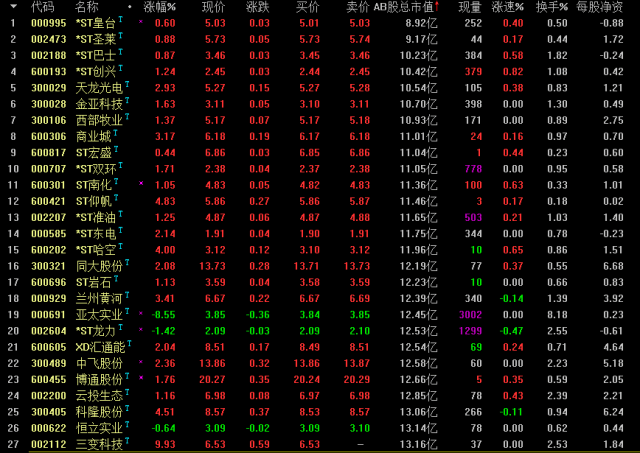 20亿元的股票已经高达291只,其中两只市值不足10亿-财经频道-手机搜狐