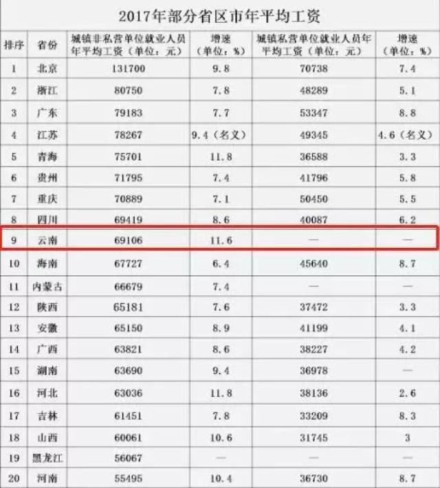 2018年7月1日起,云南人的养老金要涨!到底是个什么情况