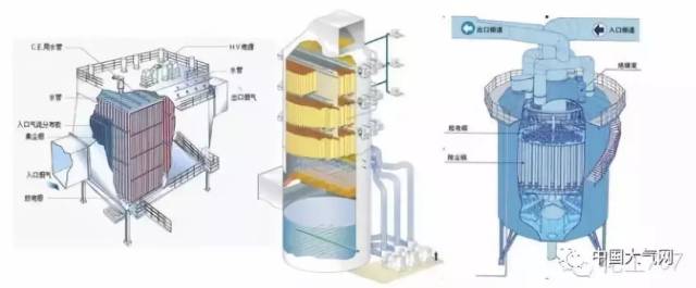 各种除尘器的结构及工作原理(动画演示)