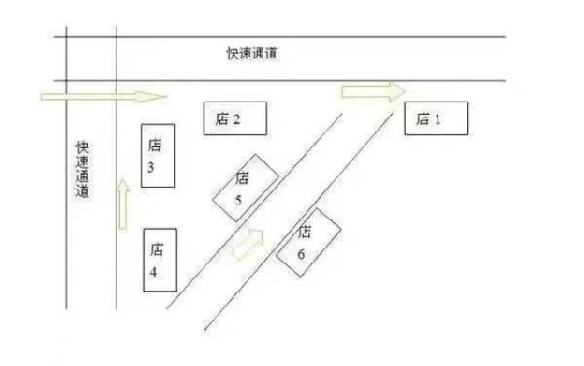 餐饮小吃店开在哪个位置"更赚钱"?看完你就知道了