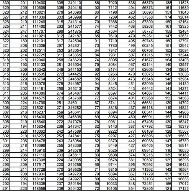文科505!理科435!2018山东高考本科分数线公