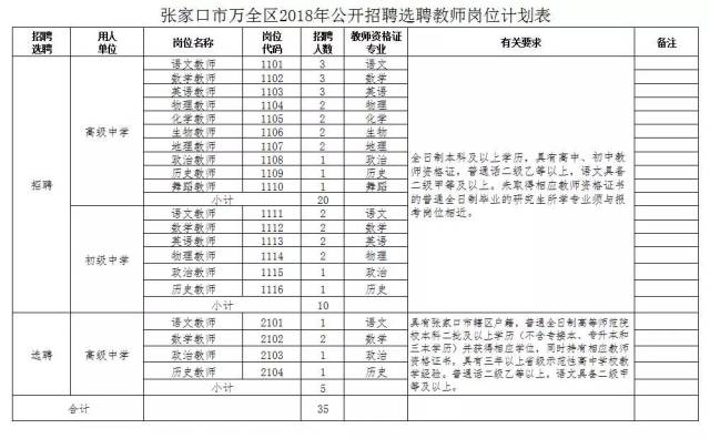 张家口一地公开招聘!机会难得!