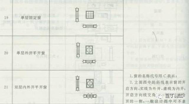 5分钟看完施工图中常用符号及图例-深圳工程识图预算培训