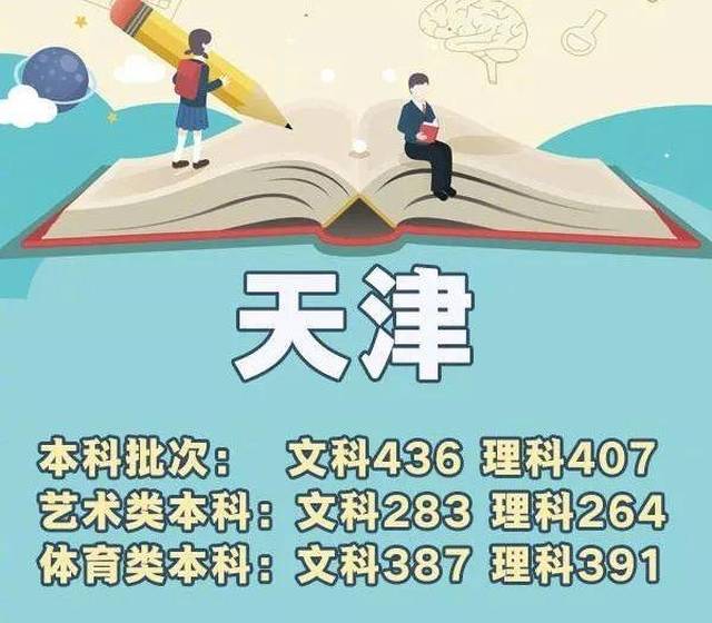 2018陕西高考成绩今天查询,录取分数线汇总更