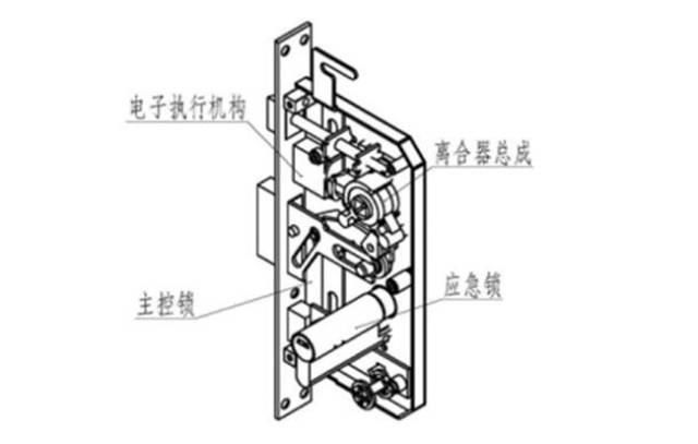 电机,离合器内置结构图: 正常情况下,电子钥匙操控锁体中的离合器,前