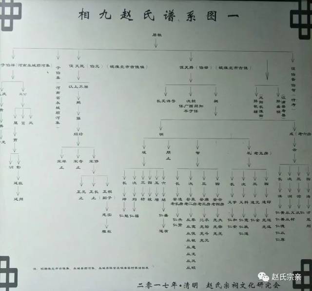 勿忘祖恩赵氏威武为赵自豪探寻安徽淮北赵氏