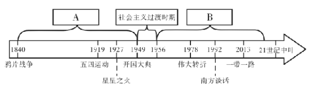 阅读年代尺回答问题.