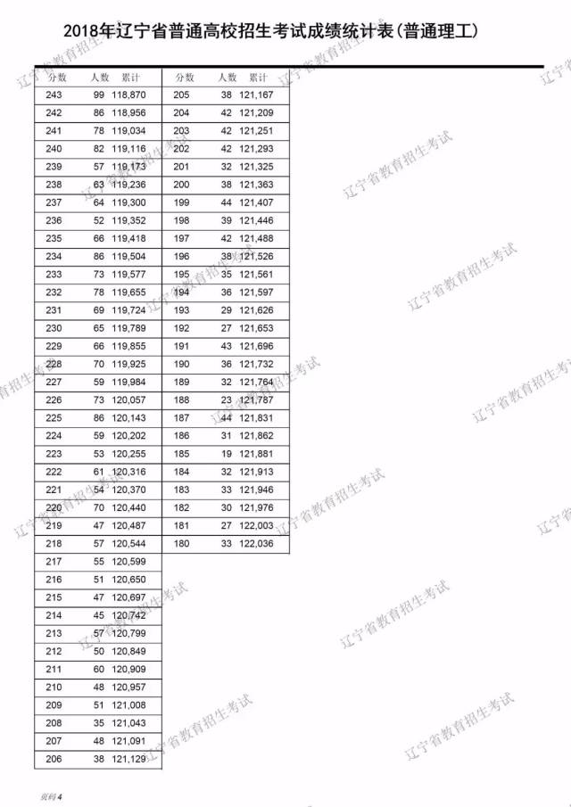 一本线公布! 你的成绩能上什么大学?