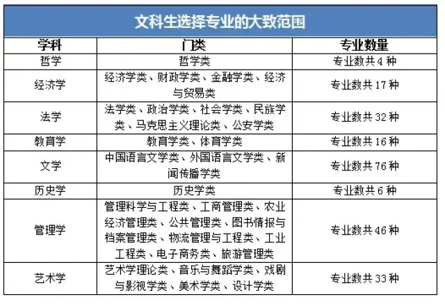 文科生大学上什么专业比较好?法律和语言专业前景如何?