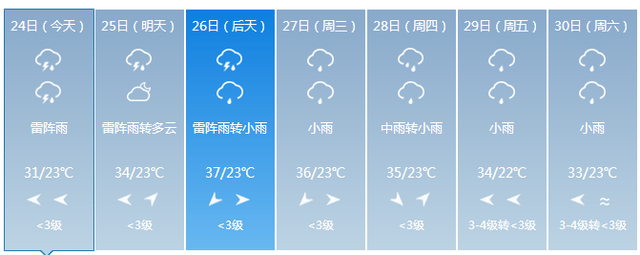 未来8-15天天气预报