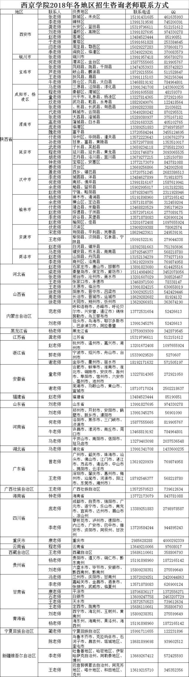 院校风采 | 西京学院