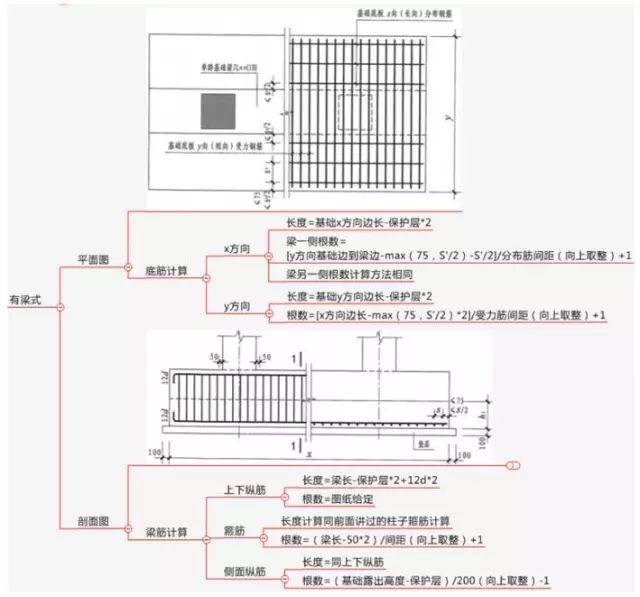 双柱型独立基础钢筋标注及配筋构造和计算
