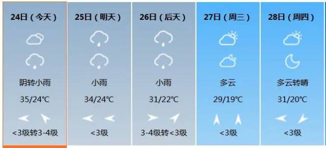 未来几天西安天气预报