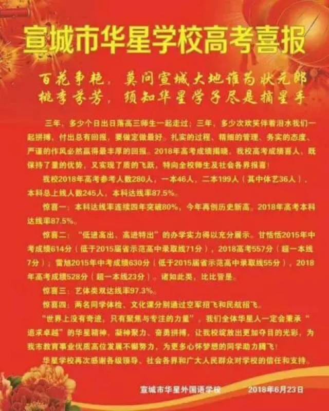 宣中、二中之外!这几所高中哪家强?