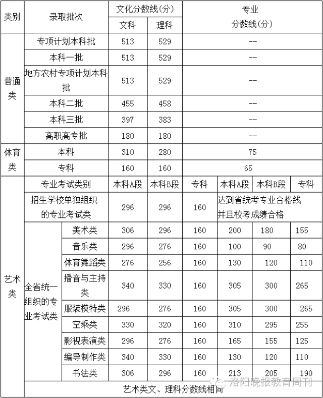 haedu.),省招办(heao.),河南招生考试信息网(初中消费者如何做一个a初中政治的图片