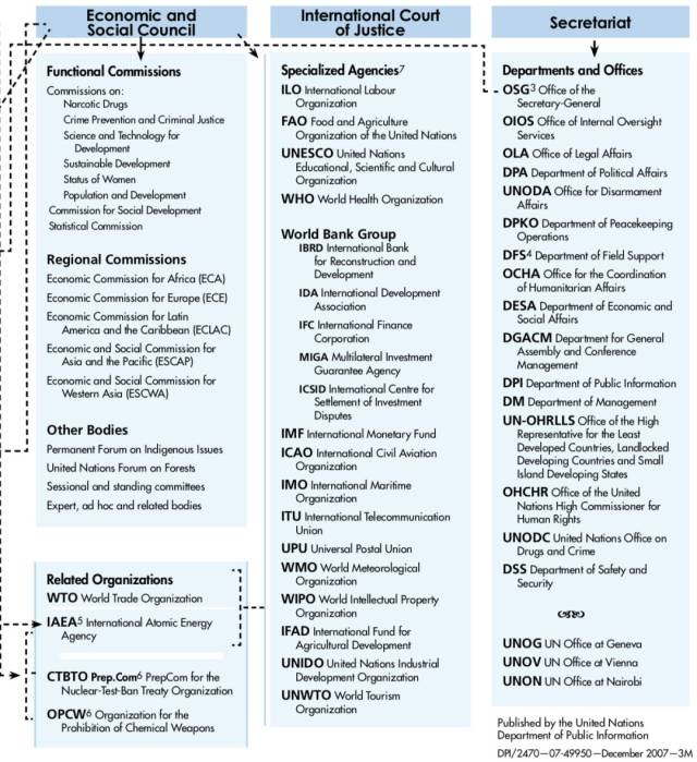 联合国组织结构双语图解