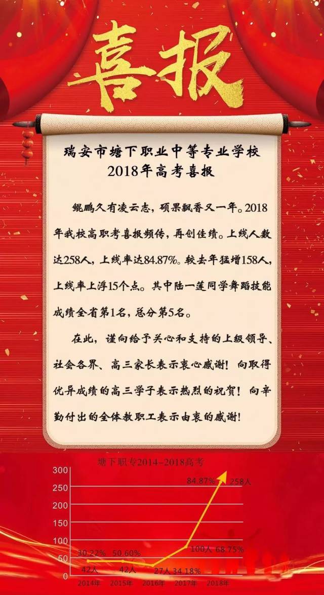 瑞安中学,新纪元高中,瑞安二中…瑞安的高考成绩单来了!