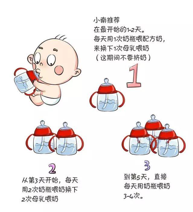 2 用对方法 断奶循序渐进