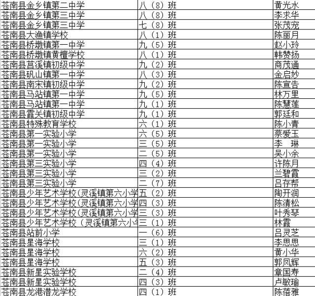 苍南县优秀学生和先进班集体名单来啦!