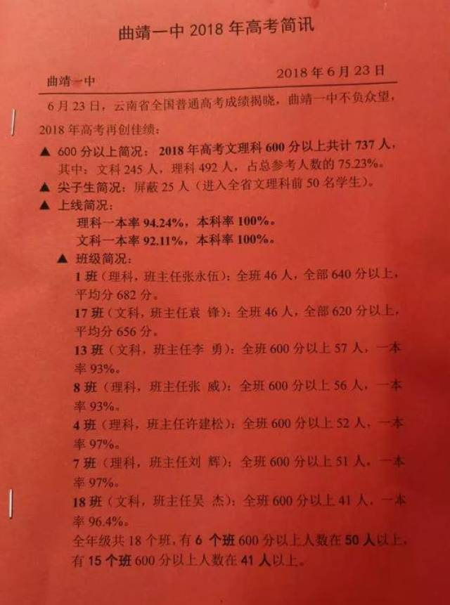 学霸曲靖一中全省文理科前50名占一半,平均分682分