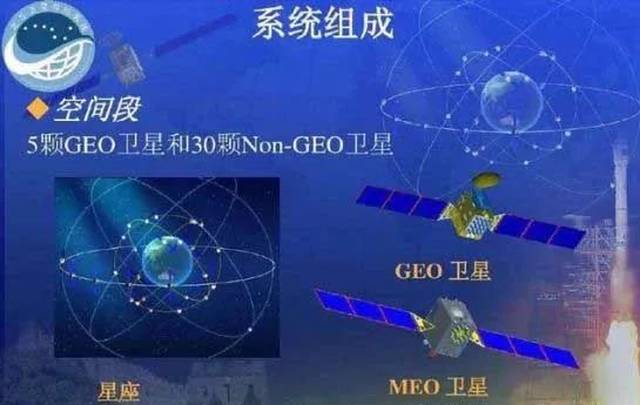 gnss ensemble time)或全球导航卫星系统协调时间(gns