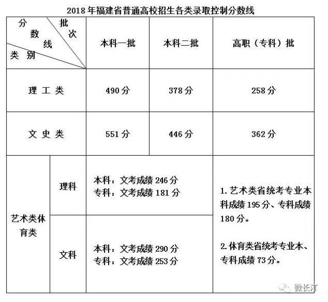 高考资讯丨长汀一中2018年高考成绩喜报,志愿填报请记住这