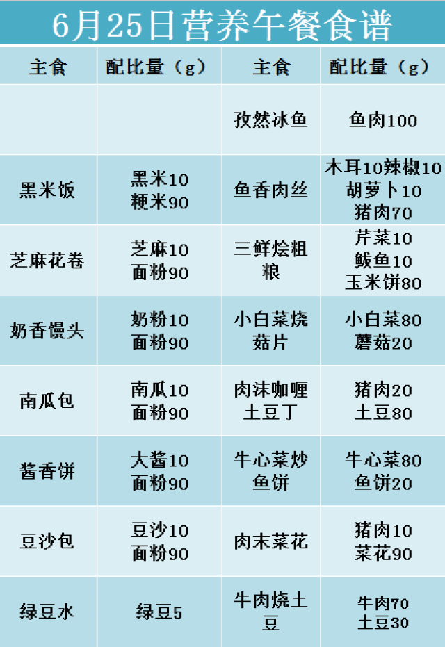 【午餐食谱】大连金普营养中小学新区午餐鲶鱼(2018年n_食谱吃什么?图片