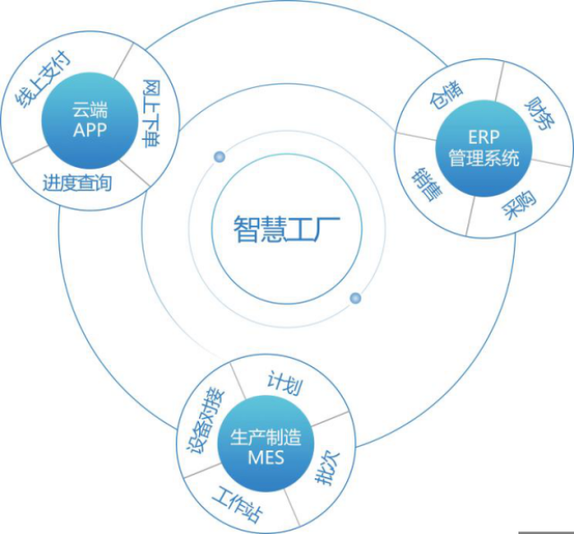 艾磊智慧工厂erp解决方案