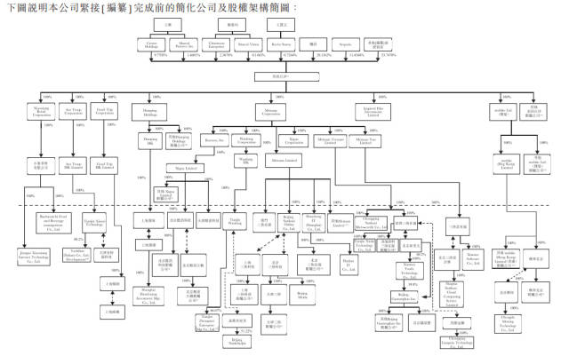 美团点评招股书拆解:去年巨亏190亿,王兴坐拥近半投票