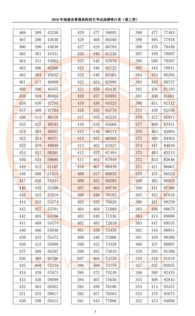 高考资讯丨长汀一中2018年高考成绩喜报,志愿填报请记住这