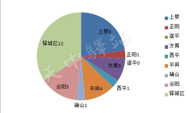 喜报!2018年高考上蔡摘取全市文科状元桂冠!附:全国70余
