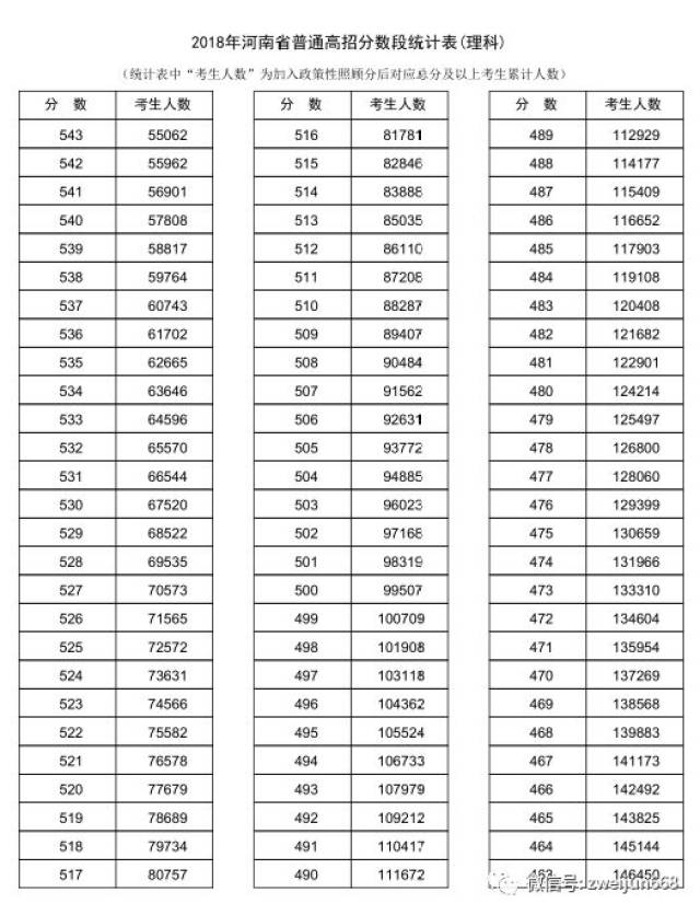河南省重点高中排名_河南省高中排名(2)