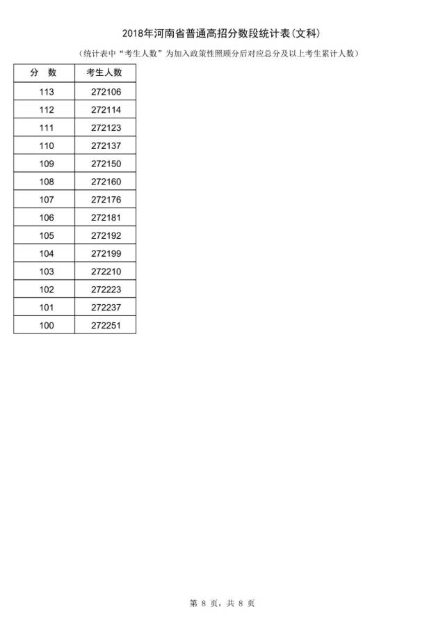 2018河南高考一分一段表正式公布,快速找出自