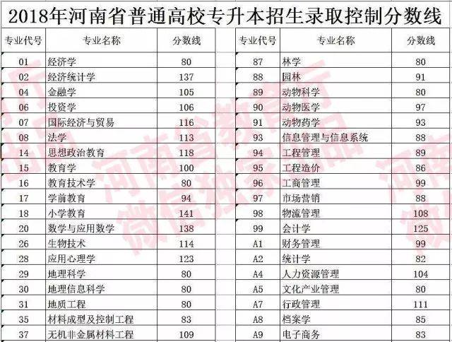 2018河南高考分数线公布!2018年河南高考“一分一段表”出炉