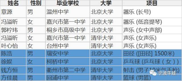 浙江省吴姓人口排名第几_浙江省城市排名(3)