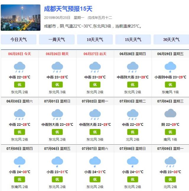 暴雨!雨雨雨…未来15天,成都天气不忍直视!