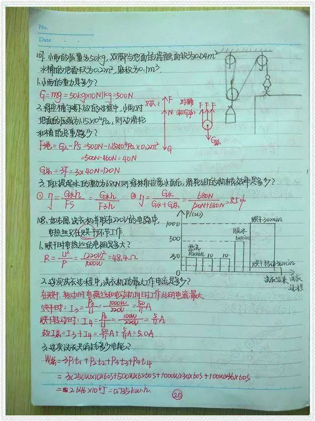 学霸精心梳理初中物理易错题,纯手写笔记,精美无比!