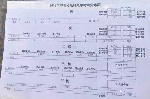 哈市2018中考考场内部遭曝光,明日5.3万名考