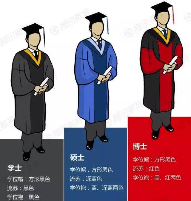 学位服的附属着装应该如何搭配……下面带你科普关于学位服的种种