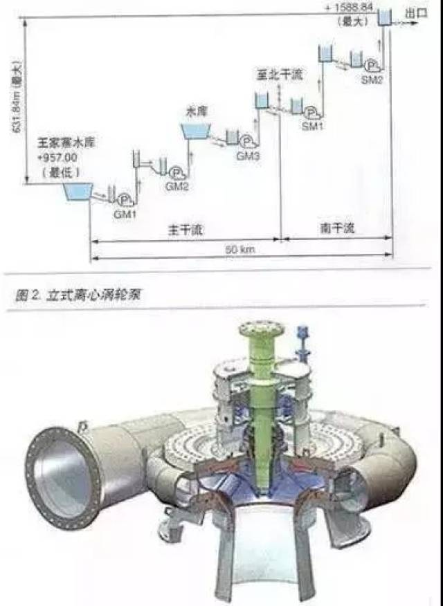 中国尚未掌控的核心技术清单