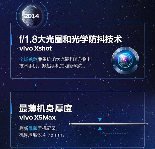 先驱者!官方回顾vivo成长之路,暗示TOF超感应技术将至