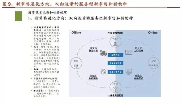 新零售核心逻辑:超级业态能大范围引流,决战在于供应链