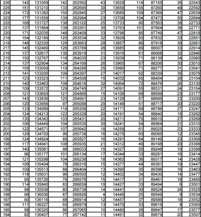 2018年山东高考一分一段表出炉!考生排多少位