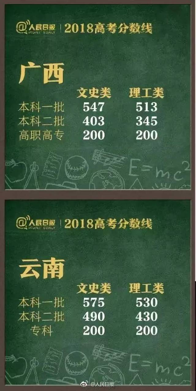 最新！河南2018高考前1000名！看看咱宜阳考生占了几名