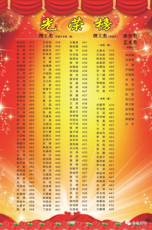 喜报:府谷中学2018年高考光荣榜,快看!