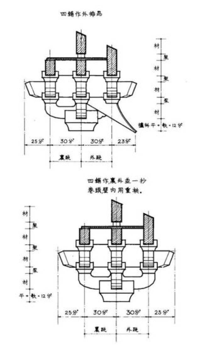 2 四铺作清:踩数=2x出跳数 1宋:铺作数=出跳数 3(栌斗,耍头,衬方头)