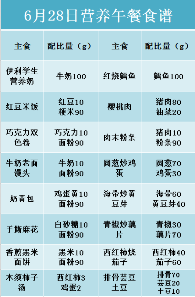 【午餐食谱】大连金普新区中小学营养午餐食谱(2018年6月25日-6月29